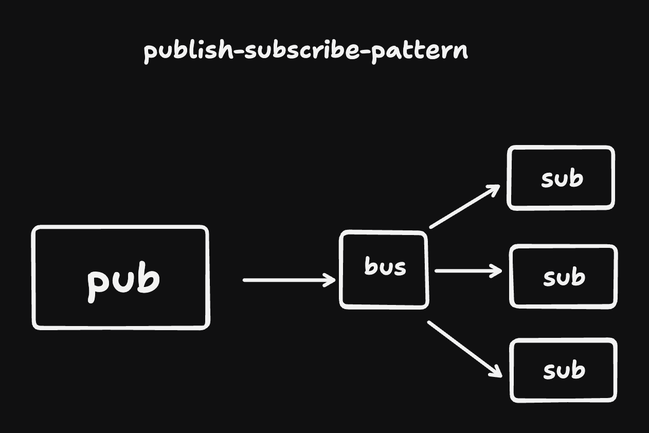 20240509-pubsub